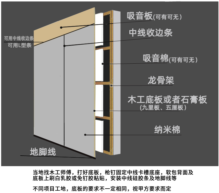 需要材料安裝流程.jpg 需要材料安裝流程.jpg